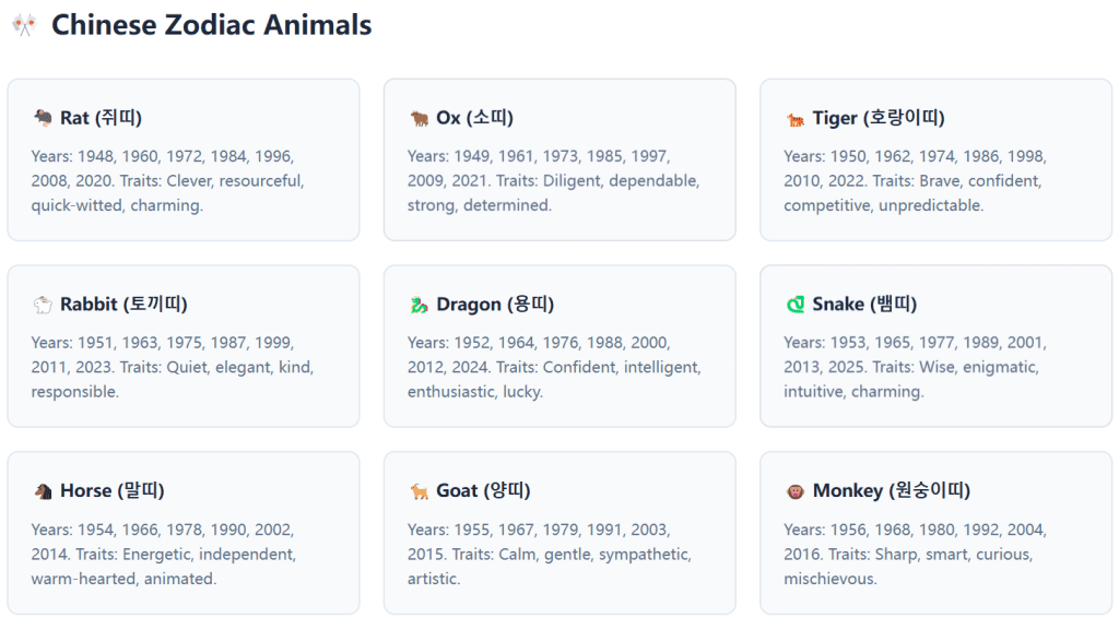 Age Calculation in Different Cultures Chinese Zodiac Animals